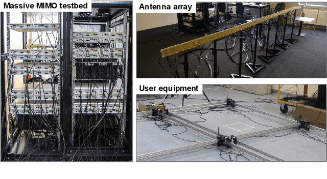 Figure 1 for Towards Fine-Grained Indoor Localization based on Massive MIMO-OFDM System: Perspective of Multipath Components