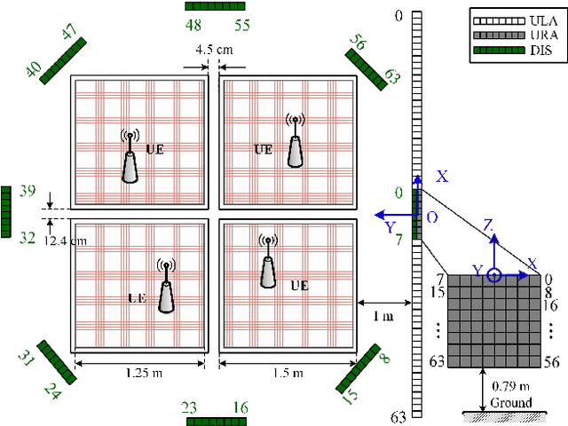 Figure 2 for Towards Fine-Grained Indoor Localization based on Massive MIMO-OFDM System: Perspective of Multipath Components