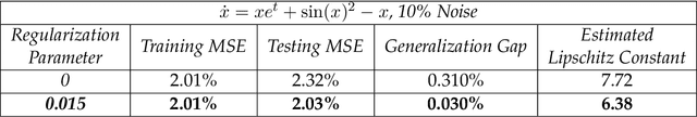 Figure 4 for A Neural Network Ensemble Approach to System Identification