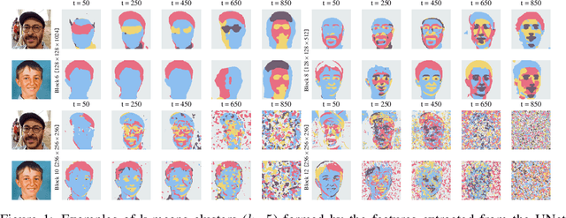 Figure 1 for Label-Efficient Semantic Segmentation with Diffusion Models
