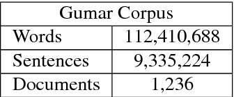 Figure 1 for A Large Scale Corpus of Gulf Arabic