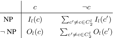 Figure 4 for CaMEL: Case Marker Extraction without Labels