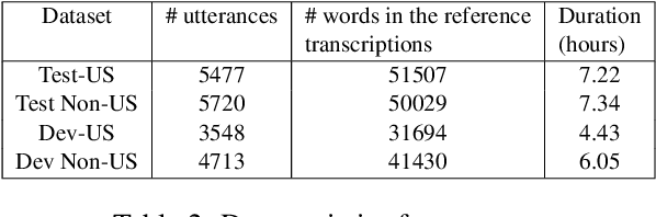 Figure 2 for Error Correction in ASR using Sequence-to-Sequence Models