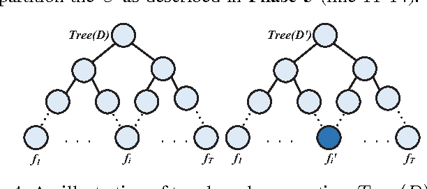 Figure 4 for Differentially Private Online Learning for Cloud-Based Video Recommendation with Multimedia Big Data in Social Networks