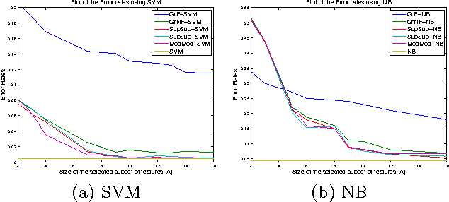 Figure 1 for Algorithms for Approximate Minimization of the Difference Between Submodular Functions, with Applications
