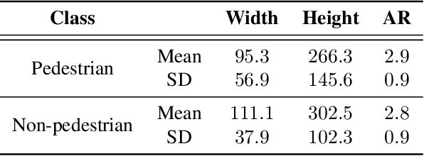 Figure 2 for Pedestrian Detection in 3D Point Clouds using Deep Neural Networks