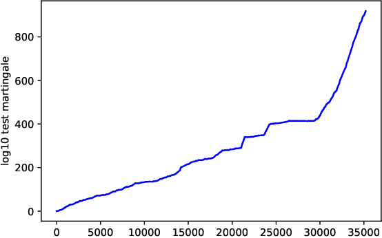 Figure 2 for Adaptive calibration for binary classification
