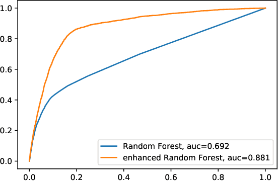 Figure 3 for Adaptive calibration for binary classification