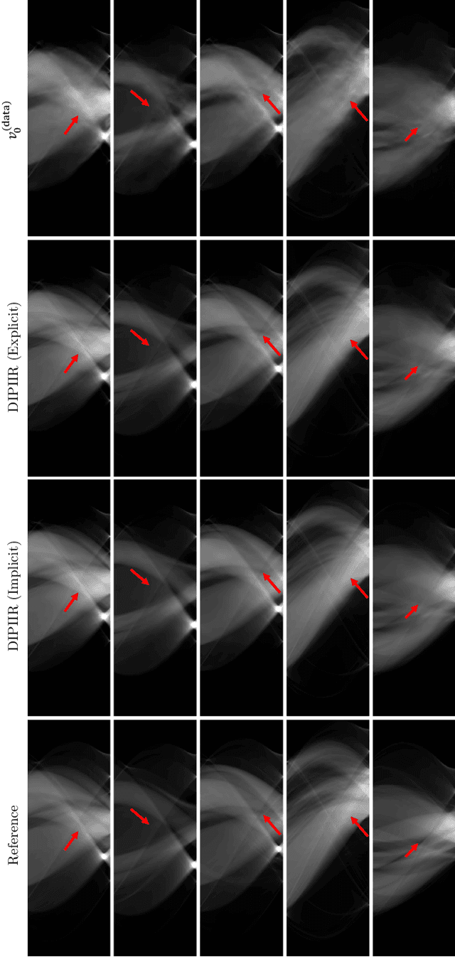 Figure 4 for Data and Image Prior Integration for Image Reconstruction Using Consensus Equilibrium