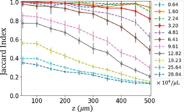 Figure 4 for Adaptive 3D descattering with a dynamic synthesis network