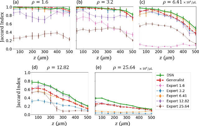 Figure 3 for Adaptive 3D descattering with a dynamic synthesis network