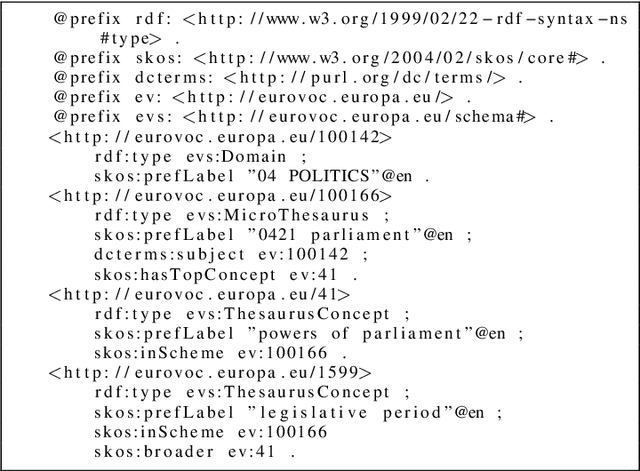 Figure 1 for Large Scale Legal Text Classification Using Transformer Models