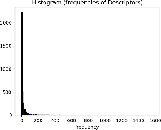 Figure 2 for Large Scale Legal Text Classification Using Transformer Models