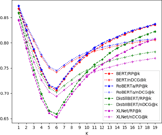 Figure 3 for Large Scale Legal Text Classification Using Transformer Models