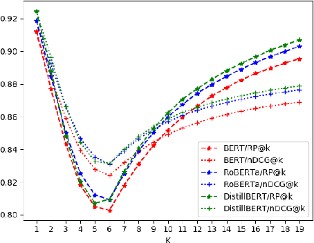 Figure 4 for Large Scale Legal Text Classification Using Transformer Models