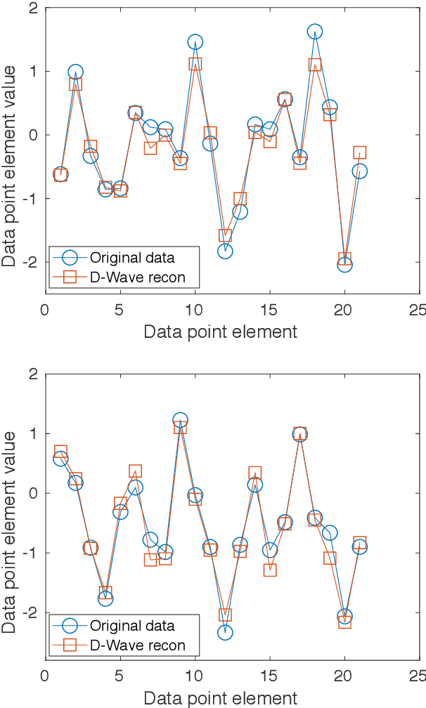 Figure 1 for A regression algorithm for accelerated lattice QCD that exploits sparse inference on the D-Wave quantum annealer