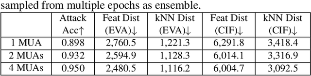 Figure 4 for Reconstructing Training Data from Diverse ML Models by Ensemble Inversion