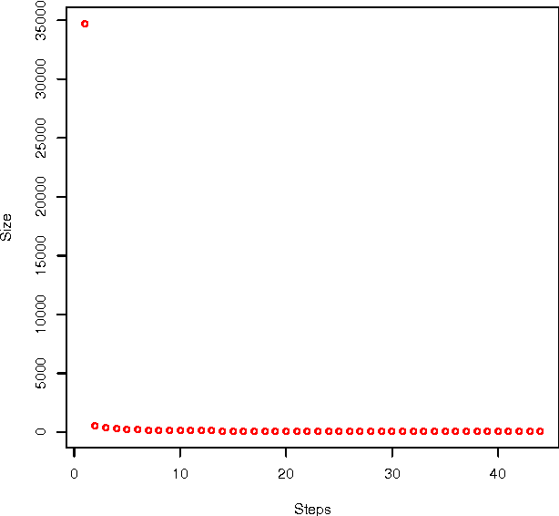 Figure 1 for MUDOS-NG: Multi-document Summaries Using N-gram Graphs