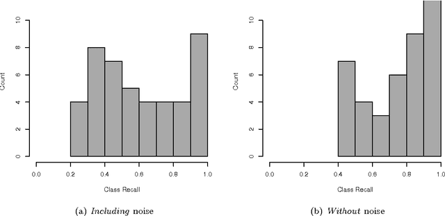 Figure 3 for MUDOS-NG: Multi-document Summaries Using N-gram Graphs