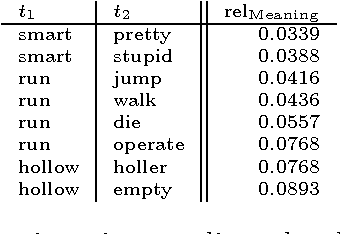 Figure 2 for MUDOS-NG: Multi-document Summaries Using N-gram Graphs