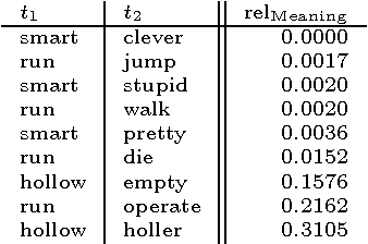 Figure 4 for MUDOS-NG: Multi-document Summaries Using N-gram Graphs