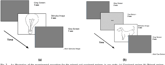 Figure 2 for Object category understanding via eye fixations on freehand sketches