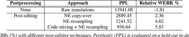 Figure 2 for Language Model Bootstrapping Using Neural Machine Translation For Conversational Speech Recognition