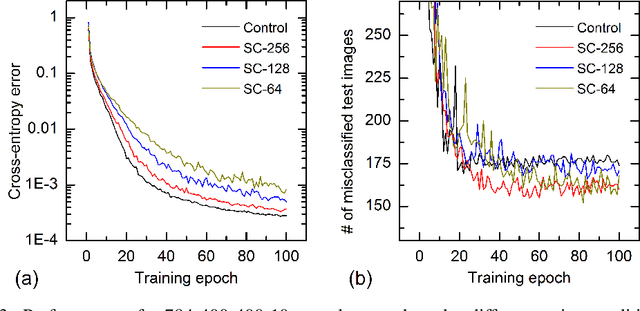 Figure 3 for Learning Machines Implemented on Non-Deterministic Hardware
