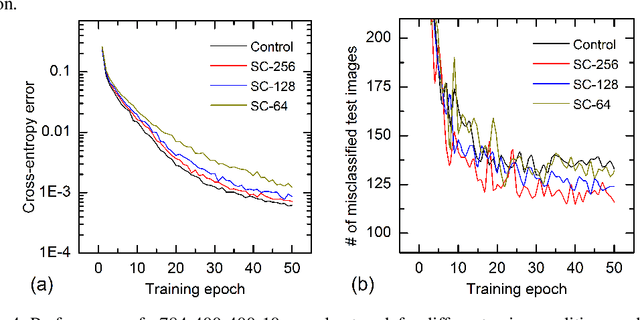 Figure 4 for Learning Machines Implemented on Non-Deterministic Hardware
