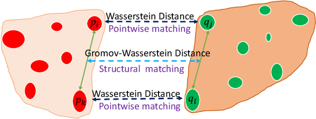 Figure 1 for COTReg:Coupled Optimal Transport based Point Cloud Registration