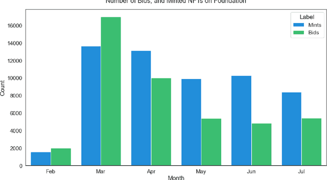 Figure 1 for Under the Skin of Foundation NFT Auctions