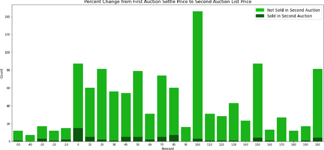 Figure 4 for Under the Skin of Foundation NFT Auctions