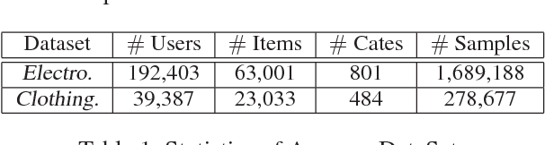 Figure 2 for ATRank: An Attention-Based User Behavior Modeling Framework for Recommendation