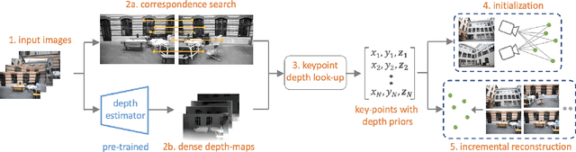 Figure 3 for Depth-Guided Sparse Structure-from-Motion for Movies and TV Shows