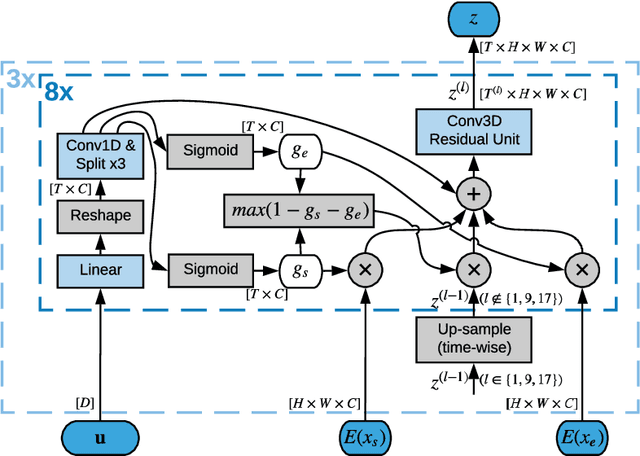 Figure 1 for From Here to There: Video Inbetweening Using Direct 3D Convolutions