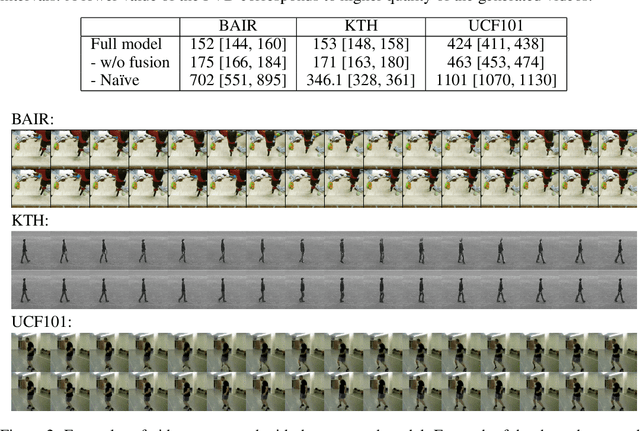 Figure 2 for From Here to There: Video Inbetweening Using Direct 3D Convolutions