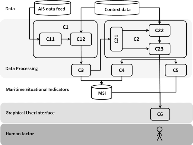 Figure 1 for Ontology-based Design of Experiments on Big Data Solutions