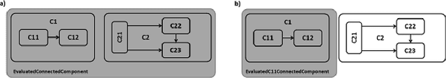 Figure 2 for Ontology-based Design of Experiments on Big Data Solutions