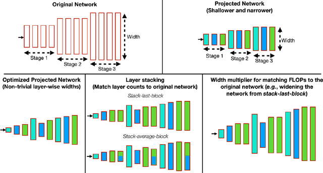 Figure 4 for Width Transfer: On the variance of Width Optimization