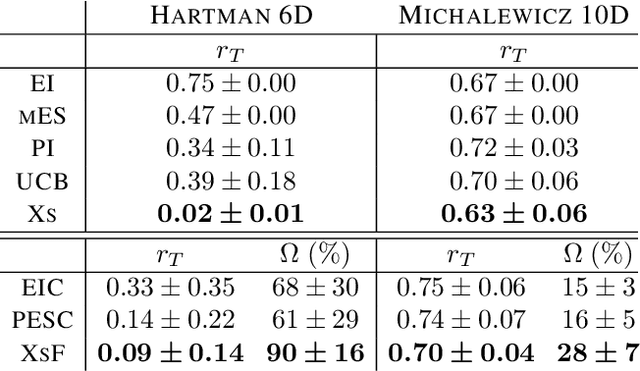 Figure 2 for Excursion Search for Constrained Bayesian Optimization under a Limited Budget of Failures