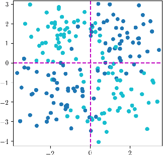 Figure 3 for SPOCC: Scalable POssibilistic Classifier Combination -- toward robust aggregation of classifiers