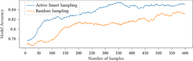 Figure 2 for Smart Active Sampling to enhance Quality Assurance Efficiency
