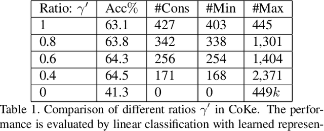 Figure 2 for Unsupervised Visual Representation Learning by Online Constrained K-Means