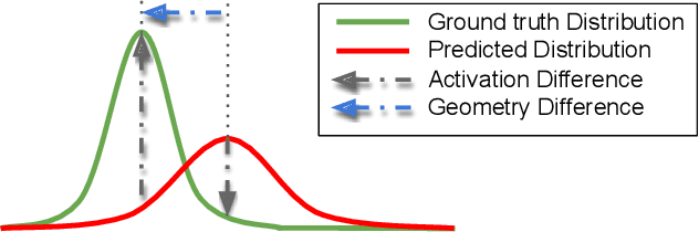 Figure 1 for 2D Wasserstein Loss for Robust Facial Landmark Detection
