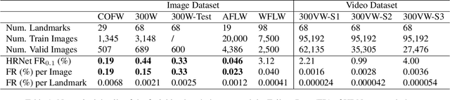 Figure 2 for 2D Wasserstein Loss for Robust Facial Landmark Detection