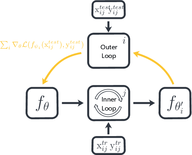 Figure 2 for Decoder Choice Network for Meta-Learning