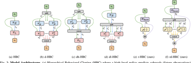 Figure 3 for Learning Multi-Arm Manipulation Through Collaborative Teleoperation