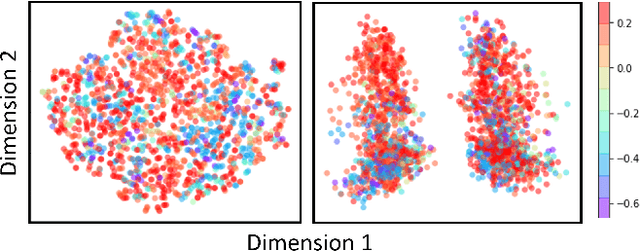 Figure 3 for Visualization and Optimization Techniques for High Dimensional Parameter Spaces