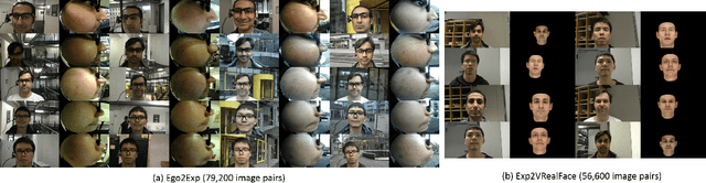 Figure 4 for EgoFace: Egocentric Face Performance Capture and Videorealistic Reenactment