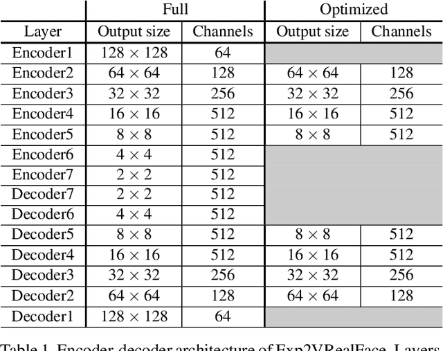 Figure 1 for EgoFace: Egocentric Face Performance Capture and Videorealistic Reenactment